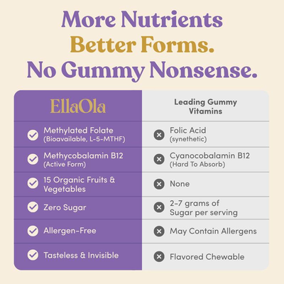 More nutrients and better forms than gummy vitamins