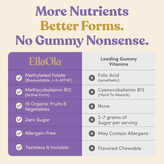 More nutrients and better forms than gummy vitamins