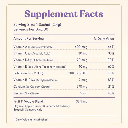 Supplement facts panel