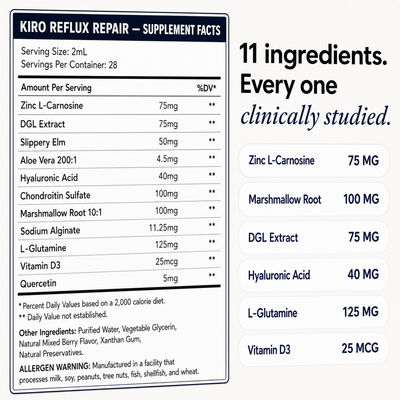 Kiro Reflux Repair