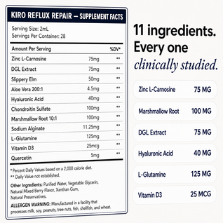 Kiro Reflux Repair