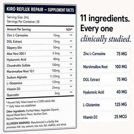 Kiro Reflux Repair