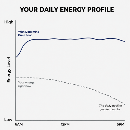 Kiro Dopamine: Focus, Energy & Mood Support
