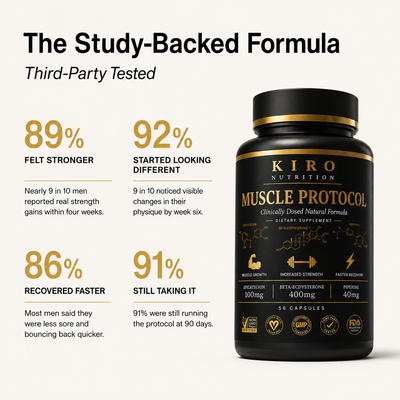 Kiro Muscle Protocol