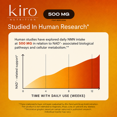 Kiro NMN – 1000mg Daily Complex