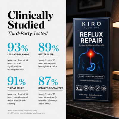 Kiro Reflux Repair
