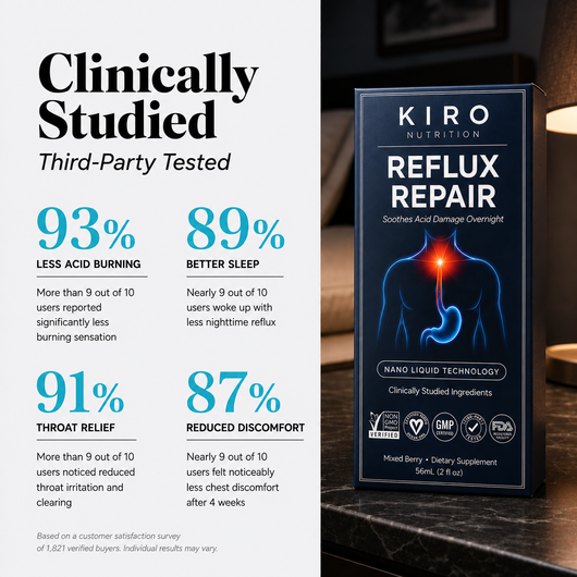Kiro Reflux Repair