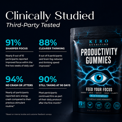 Kiro Productivity Gummies
