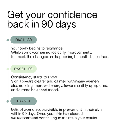 90 day timeline