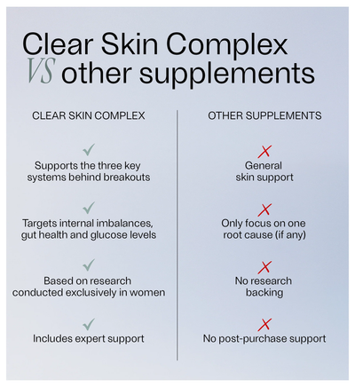 Comparison vs other supplements