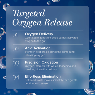 Targeted Oxygen Release process