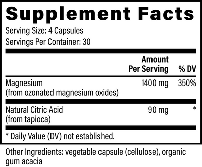 Supplement Facts panel
