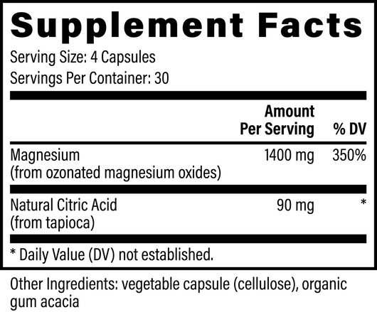 Supplement Facts panel